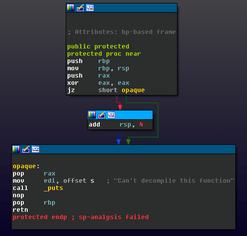 图3. 利用不透明谓词破坏堆栈指针平衡状态