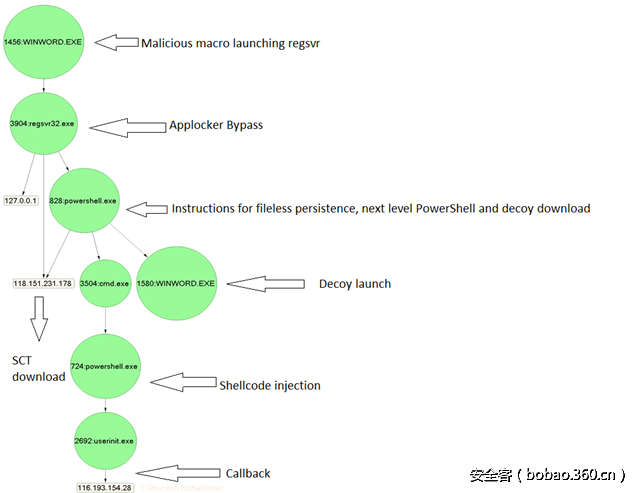 presentationfontcache.exe进程，它的作用是什么？  第1张