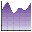 Graphs Made Easy