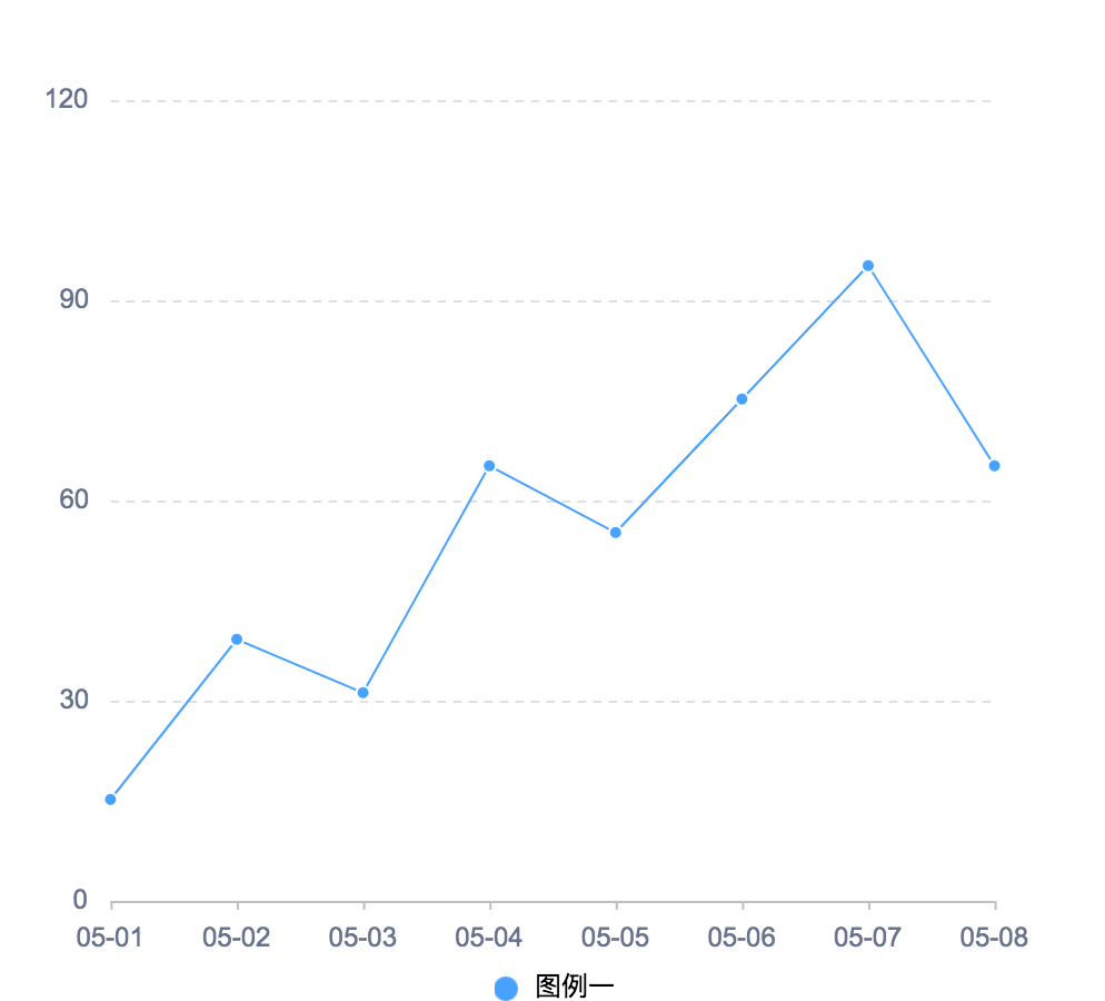 qcharts