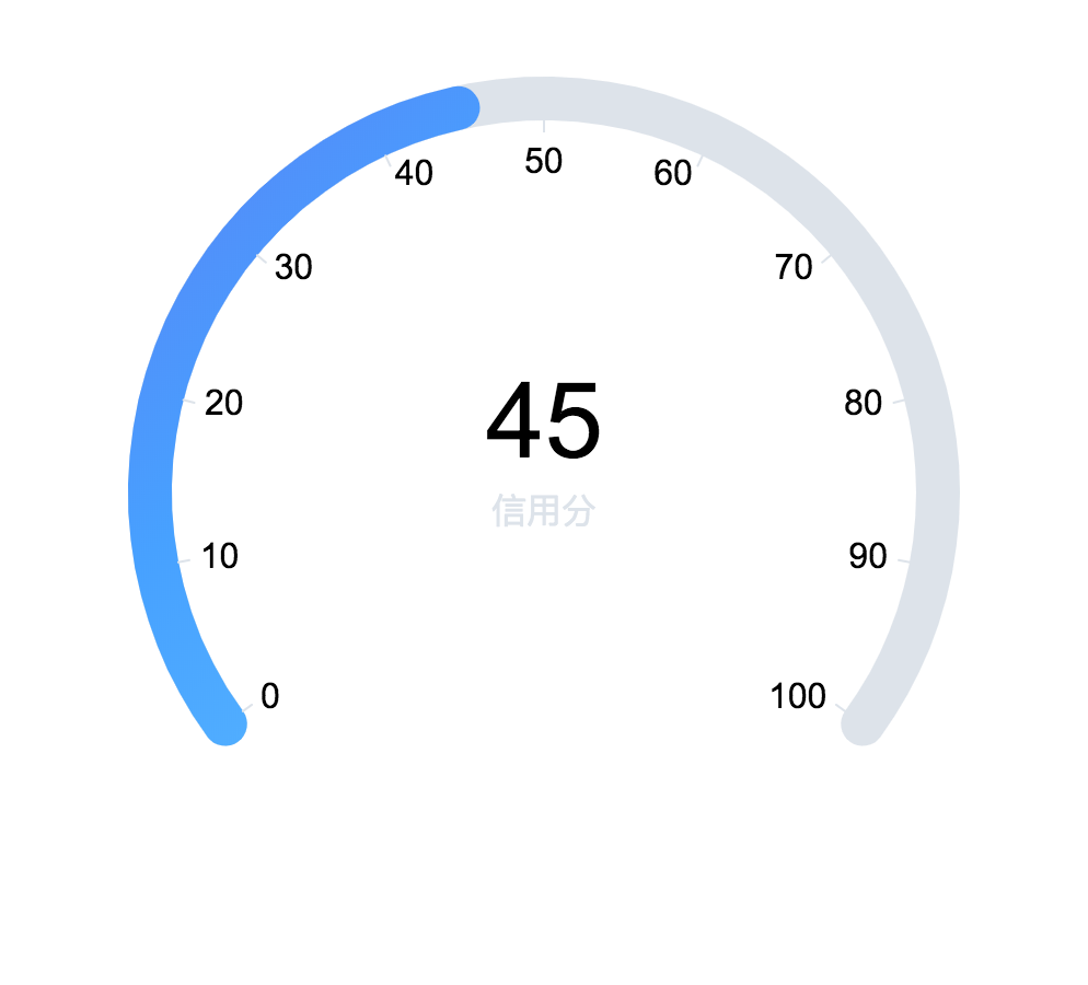 仪表盘