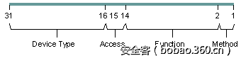 t01ec4f29290f32cba6.png http://p6.qhimg.com/t01ec4f29290f32cba6.png