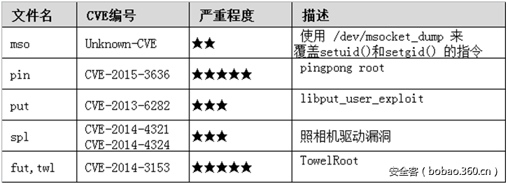 t01481b78bf0add8f74.png http://p7.qhimg.com/t01481b78bf0add8f74.png