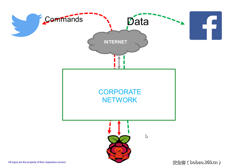 t01c8da143e8035d3f5.png http://p7.qhimg.com/t01c8da143e8035d3f5.png