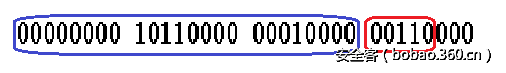t0192ed89b6b364ae57.png http://p7.qhimg.com/t0192ed89b6b364ae57.png