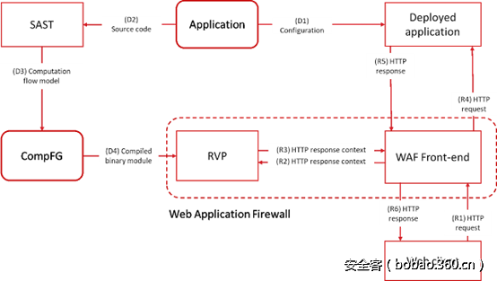 t0191e9b2b63f2bce8c.png http://p4.qhimg.com/t0191e9b2b63f2bce8c.png