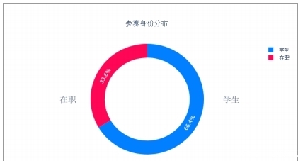 马来西亚大师赛时间