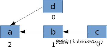 t01466ccc36f330188a.png http://p7.qhimg.com/t01466ccc36f330188a.png