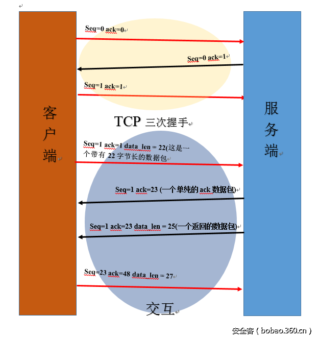 t0123c9c59b11b2a5a7.png http://p0.qhimg.com/t0123c9c59b11b2a5a7.png