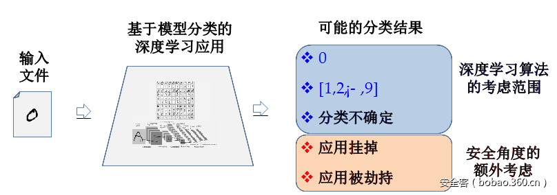 https://p4.ssl.qhimg.com/t0106b9c5afa948f10c.png