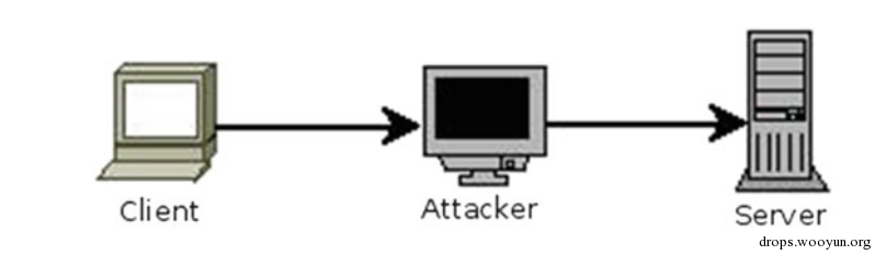 t0106d73defc9ca007f.png https://p4.ssl.qhimg.com/t0106d73defc9ca007f.png