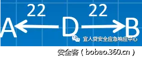 t01584106124778b06d.png http://p3.qhimg.com/t01584106124778b06d.png