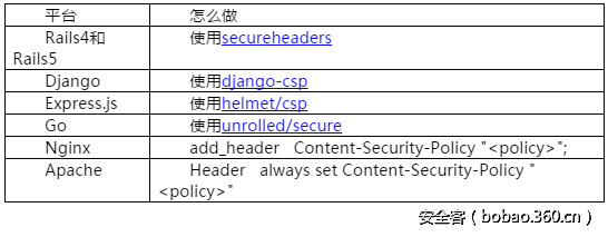 t016d63b9c34c81ec18.png http://p2.qhimg.com/t016d63b9c34c81ec18.png