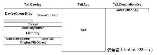 t01aa44ab0fa37c4972.png http://p3.qhimg.com/t01aa44ab0fa37c4972.png