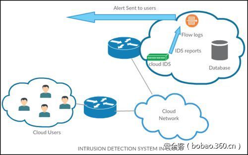 t01096f6792b05308ac.jpg https://p4.ssl.qhimg.com/t01096f6792b05308ac.jpg