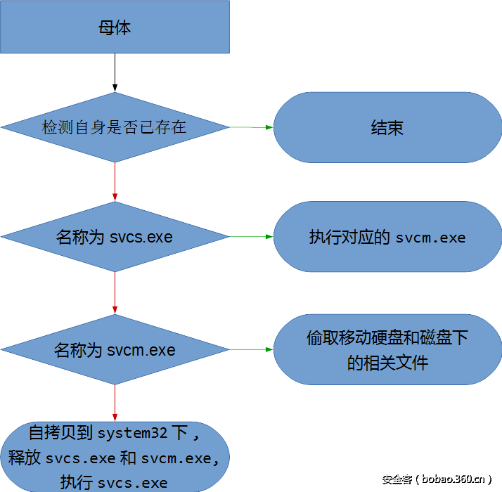 t01aca5881091a7d7b2.png