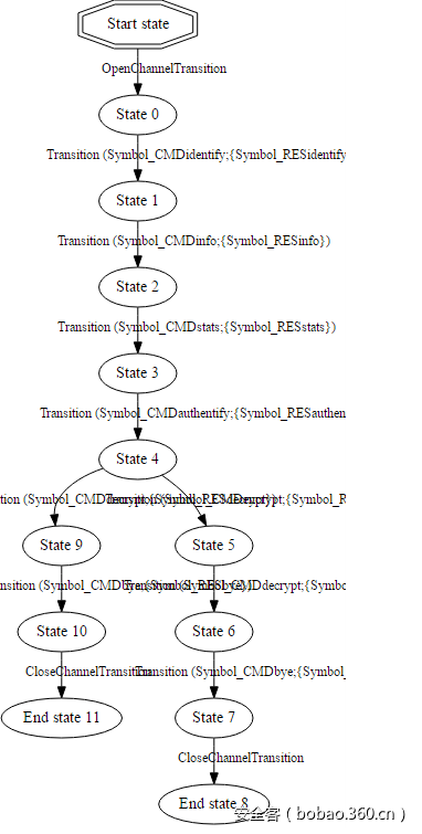 http://p6.qhimg.com/t01f77fffb192cb7190.png