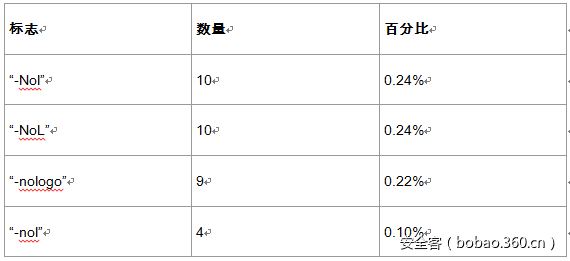 t010a3e2af22e205ff7.png https://p4.ssl.qhimg.com/t010a3e2af22e205ff7.png