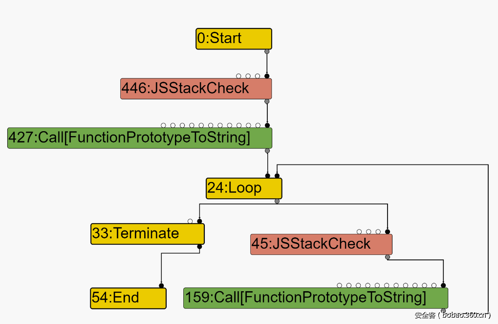 t0121f9cb23764144dc.png http://p7.qhimg.com/t0121f9cb23764144dc.png