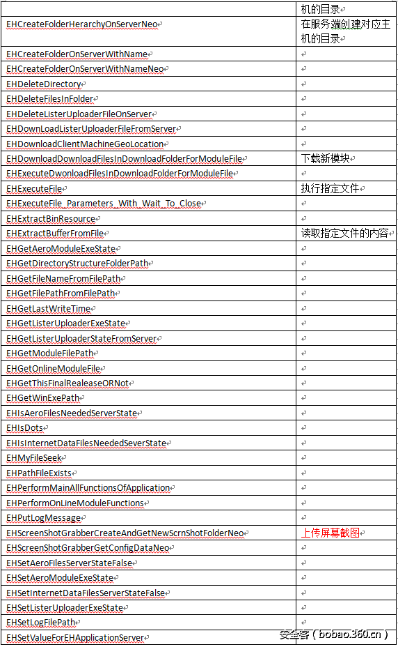 t01f90eee3dbe9770b4.png http://p3.qhimg.com/t01f90eee3dbe9770b4.png