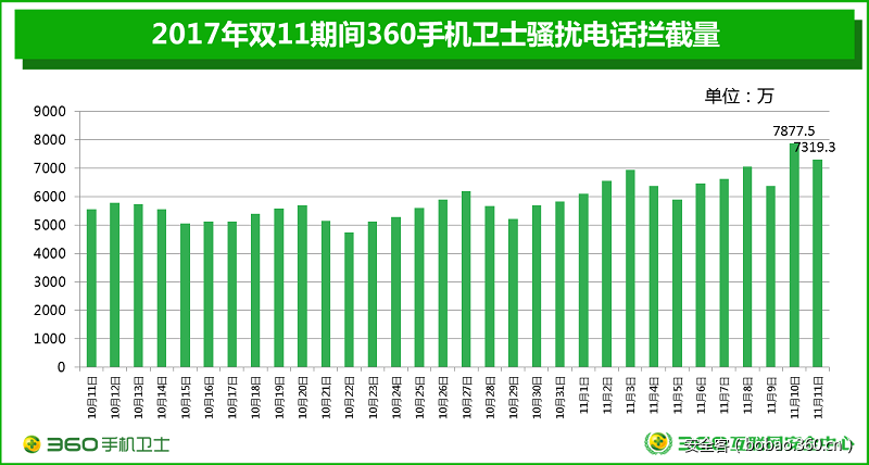 t010d36e4e8a771e356.png https://p4.ssl.qhimg.com/t010d36e4e8a771e356.png