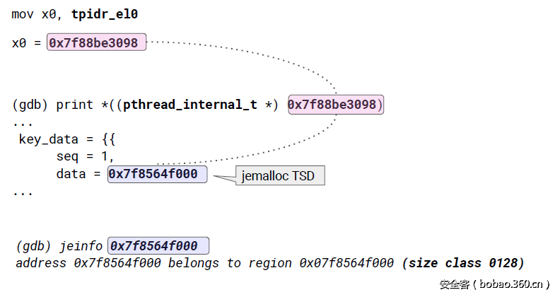 t011de845f9e67539c1.png http://p0.qhimg.com/t011de845f9e67539c1.png