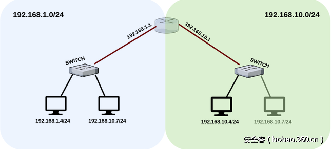 t01e713124510ed4ee8.png http://p4.qhimg.com/t01e713124510ed4ee8.png