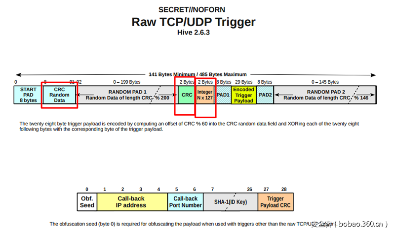t010f3d7fd9bdd46d57.png https://p4.ssl.qhimg.com/t010f3d7fd9bdd46d57.png