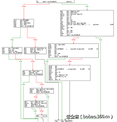 t0139f2c7930bc7879b.png http://p6.qhimg.com/t0139f2c7930bc7879b.png