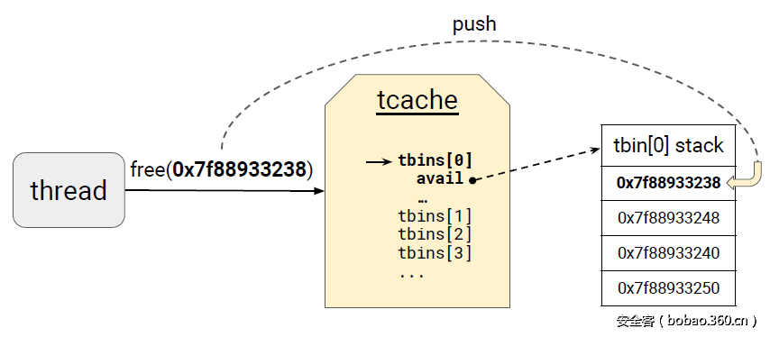 t0172da113fb2068f93.png http://p6.qhimg.com/t0172da113fb2068f93.png