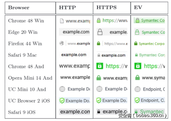 t016e9264d02f069291.png http://p7.qhimg.com/t016e9264d02f069291.png