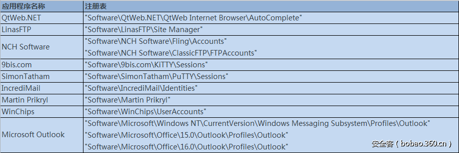 t0118fae84c6b6c24c2.png http://p3.qhimg.com/t0118fae84c6b6c24c2.png