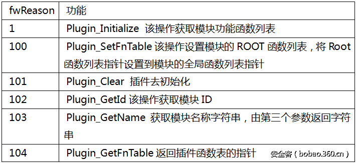 t01429657676bb61b2a.png http://p2.qhimg.com/t01429657676bb61b2a.png