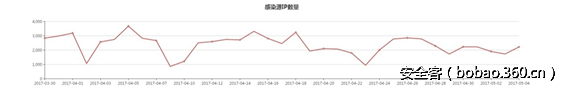 t010ea49a8ab816c05a.png http://p6.qhimg.com/t010ea49a8ab816c05a.png