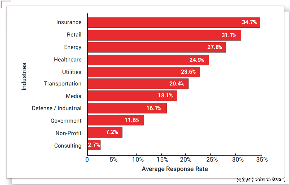 t01d20662535f34e2ca.png http://p7.qhimg.com/t01d20662535f34e2ca.png