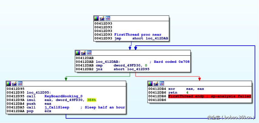 t0112ef239478064e24.png https://p4.ssl.qhimg.com/t0112ef239478064e24.png