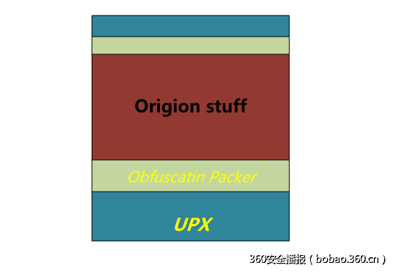 t01af610b238b823628.png http://p6.qhimg.com/t01af610b238b823628.png