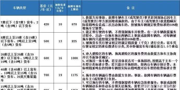 深圳的高速公路收费