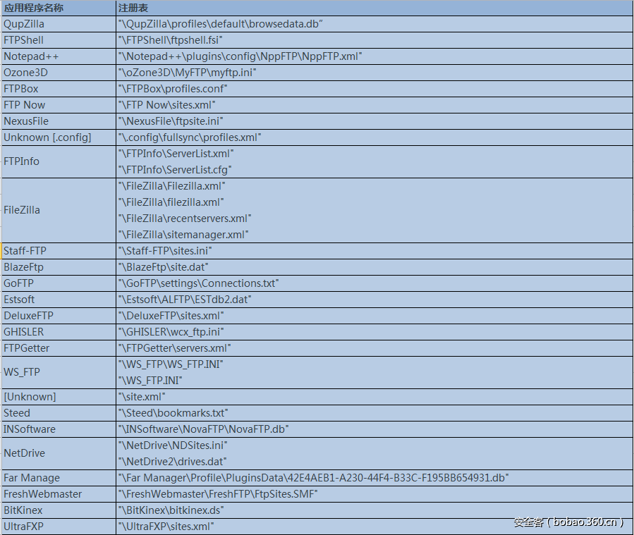 t0135f0e8484ad626eb.png http://p0.qhimg.com/t0135f0e8484ad626eb.png