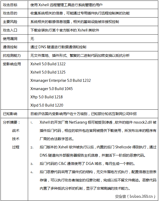 t01ecbf3a5c8fb686f5.png http://p8.qhimg.com/t01ecbf3a5c8fb686f5.png