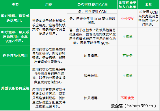 t016a62467b871f82cd.png http://p1.qhimg.com/t016a62467b871f82cd.png