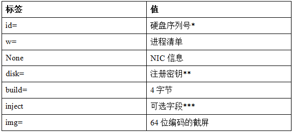http://p5.qhimg.com/t01172ab49d982e5b8a.png
