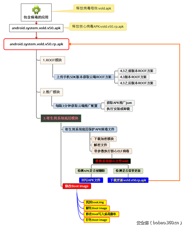 t01c70a4e7769e6be19.png http://p6.qhimg.com/t01c70a4e7769e6be19.png