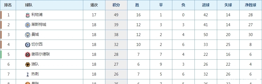 第19轮曼联vs纽卡斯尔