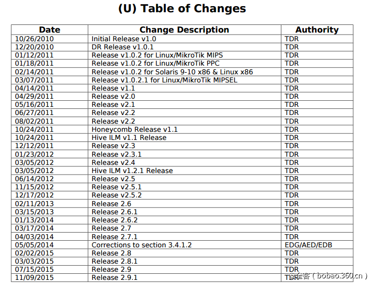 t01190bef526c50aad4.png https://p4.ssl.qhimg.com/t01190bef526c50aad4.png