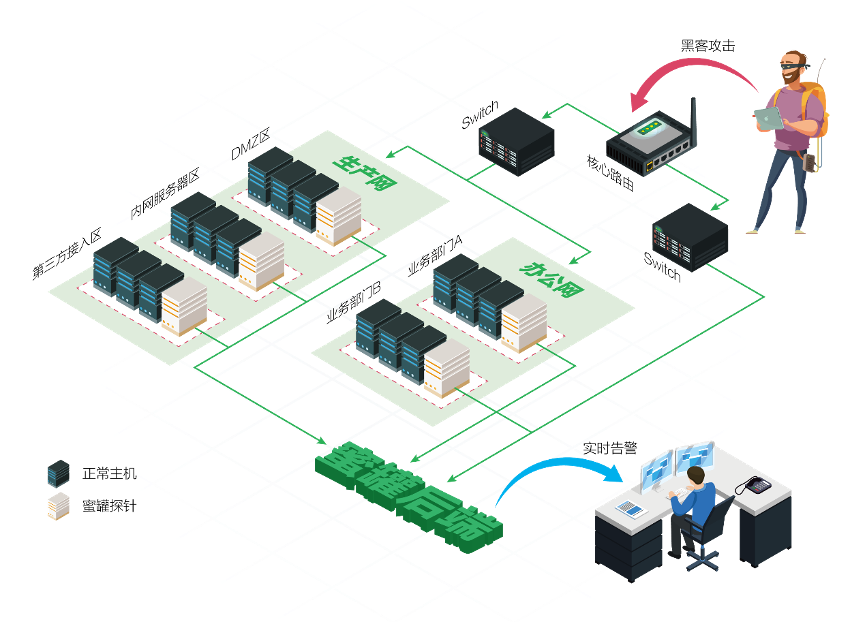 usage-scene
