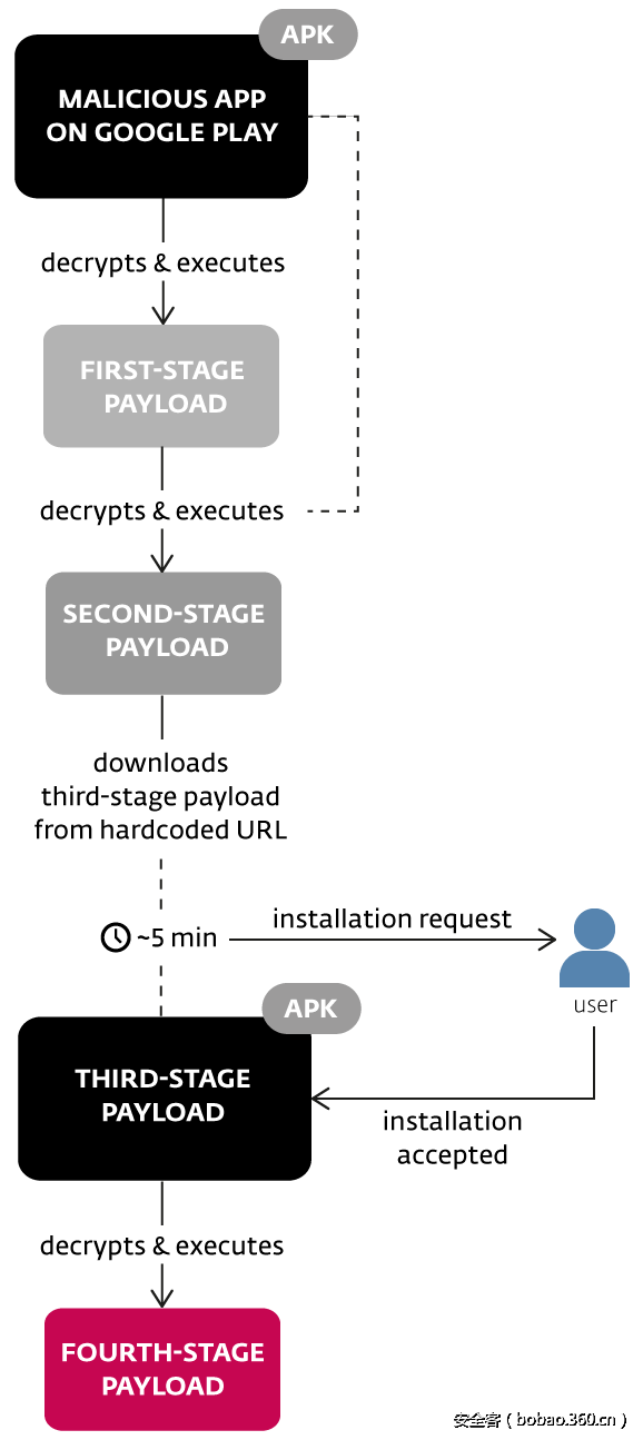 t0148915bdf4b438458.png http://p1.qhimg.com/t0148915bdf4b438458.png