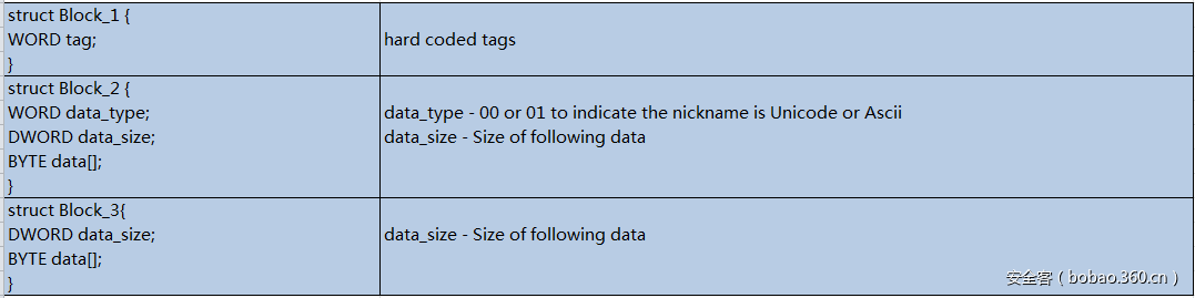 https://p4.ssl.qhimg.com/t011a8883089461842c.png