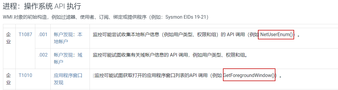 数据组件 操作系统API执行 针对本地账户发现和应用程序窗口发现需要监控的API不同 数据组件 操作系统API执行 针对本地账户发现和应用程序窗口发现需要监控的API不同